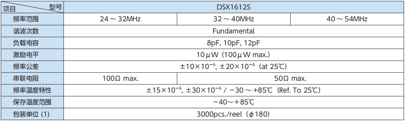 深圳鸿合智远｜DSX1612S：表面贴装型晶体谐振器与MHz带晶体谐振器