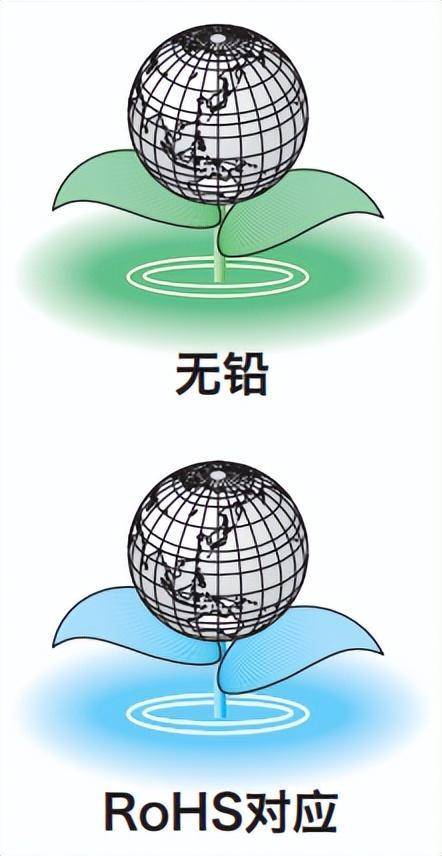 深圳鸿合智远｜DSX211S/SH/221SH/321SH：表面贴装型与MHz带晶体谐振器