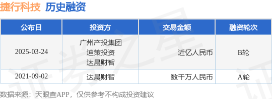 【投融资动态】捷行科技B轮融资，融资额近亿人民币，投资方为广州产投集团、迪策投资等