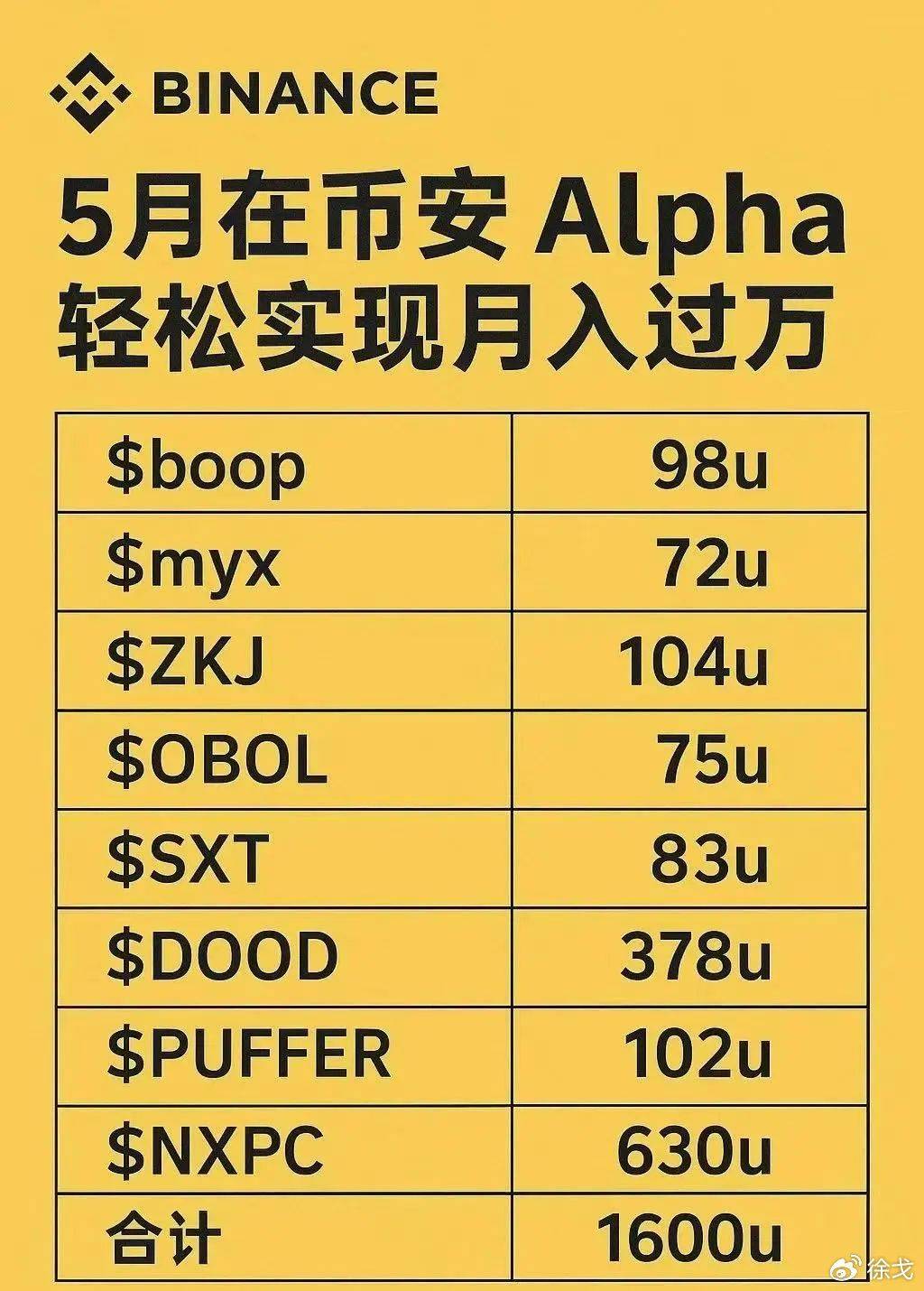 单号月入过万？为啥我还是懒得刷币安Alpha积分