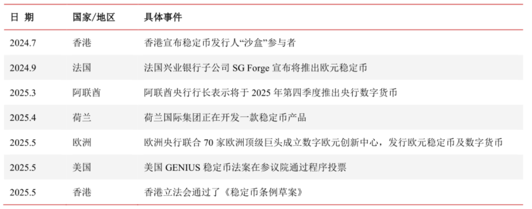 众安5天股价暴涨74%，热门的稳定币到底是啥？