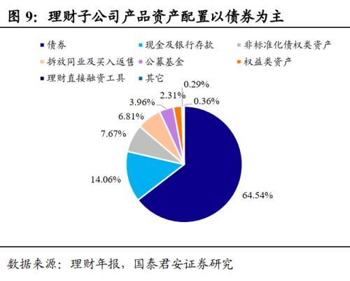 投资理财比例(投资理财 比例)