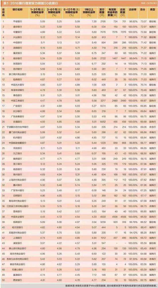 各银行理财产品比较(银行理财产品比较基准收益降低)