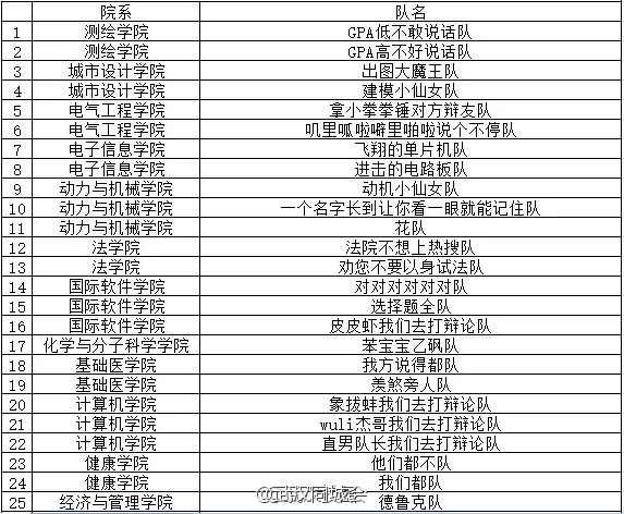 理财队名(关于理财的队名霸气)