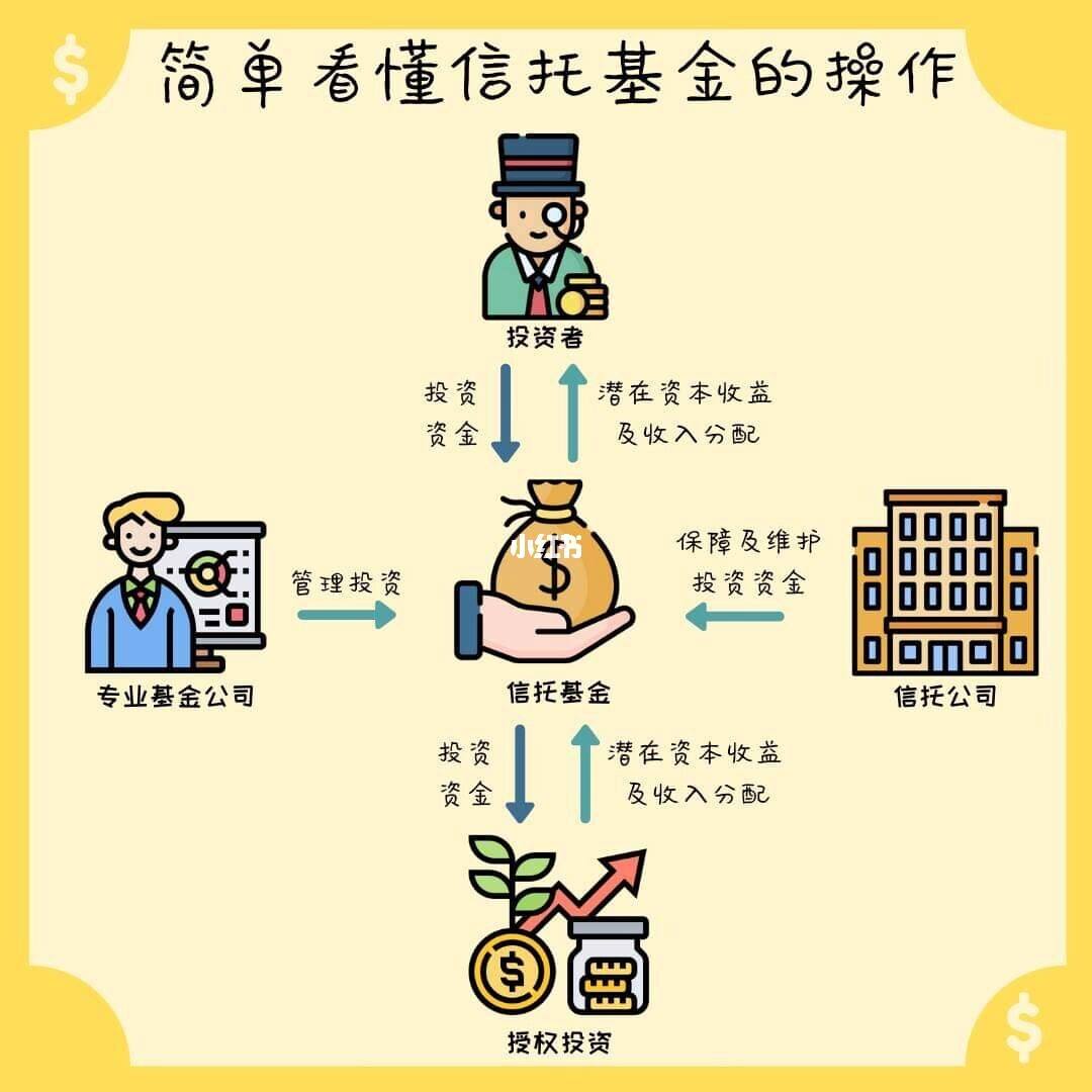 小额理财信托(小额理财信托怎么赎回)