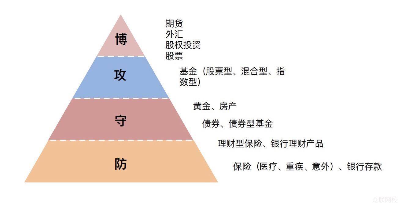 理财规划原则(理财规划原则有哪些)