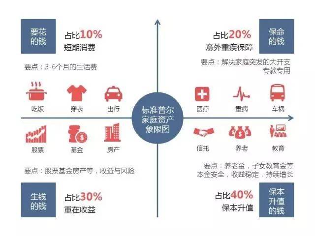 理财规划原则(理财规划原则有哪些)