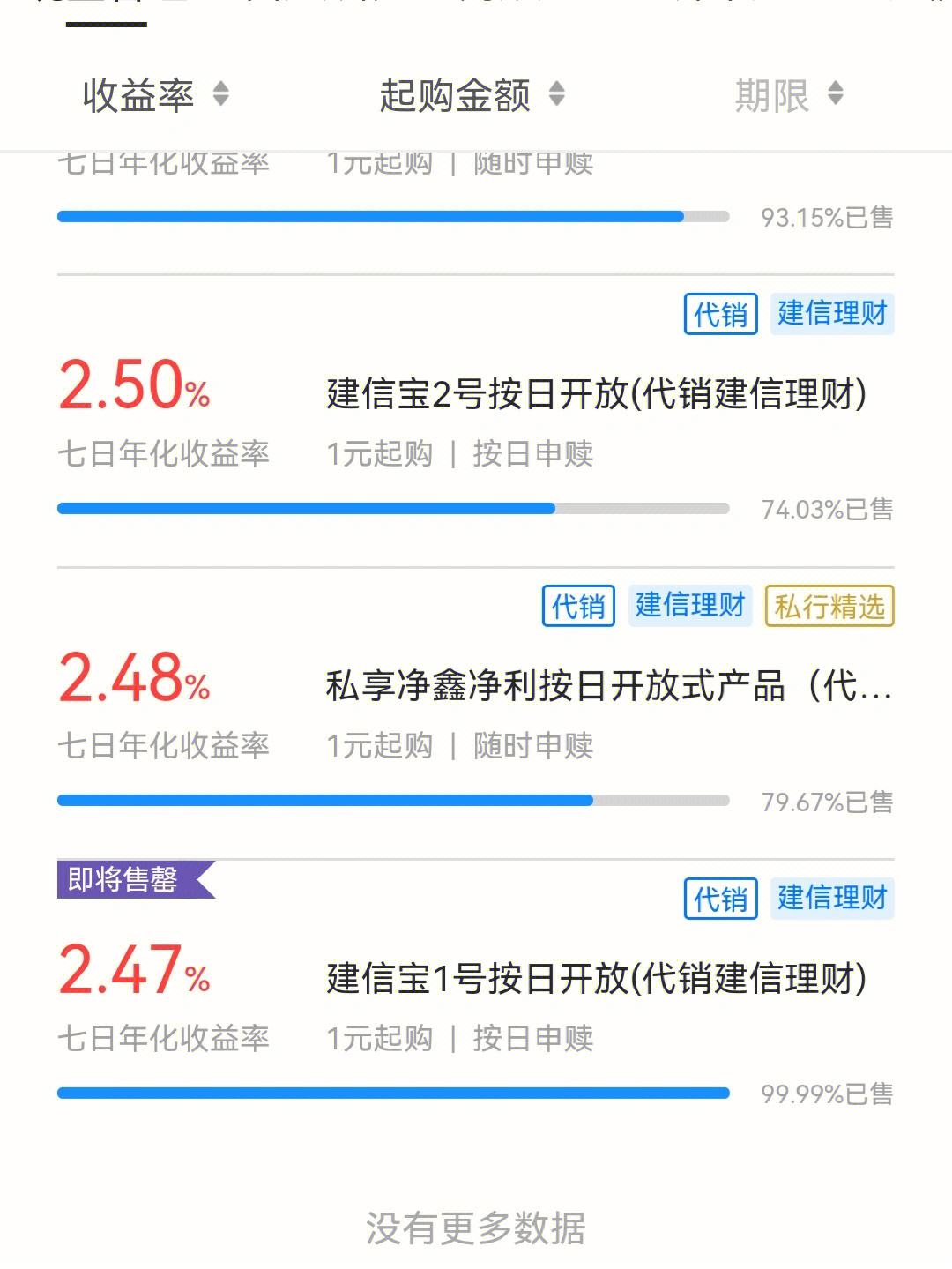 建行最新理财产品(建行最新理财产品收益)