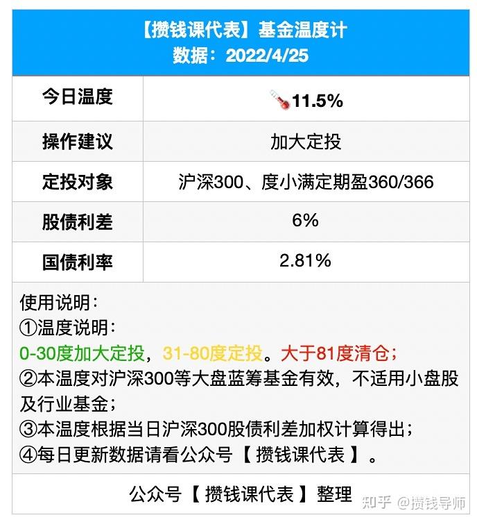 6万怎么理财(6万元理财一个月最多赚多少)