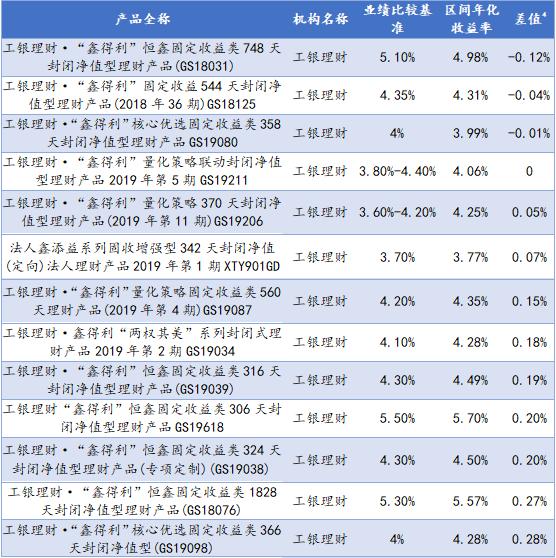 标准理财产品(理财产品的标的)