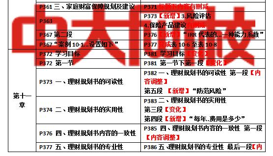 个人理财中级(个人理财中级计算公式)