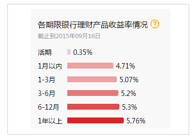 利率高的理财产品(利率高的理财产品能买吗)