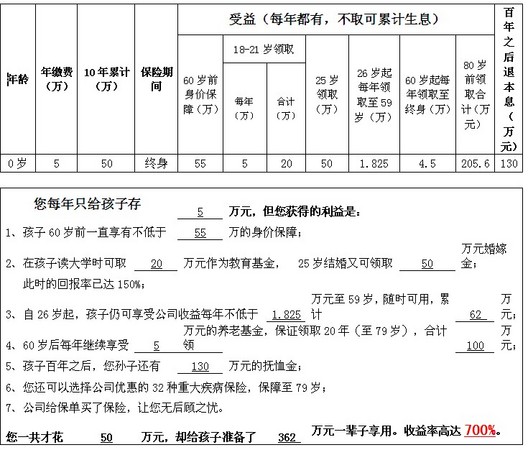 泰康赢家理财b(泰康赢家理财B款)