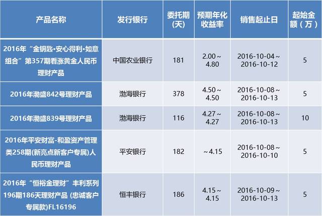 甘肃理财产品(甘肃理财产品为什么停售)