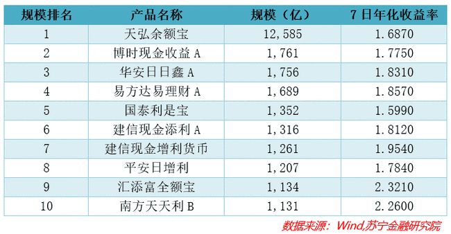 利率高的理财产品(利率高点的理财产品)
