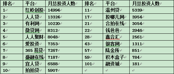 合拍在线理财(合拍在线互联网金融是做什么的)