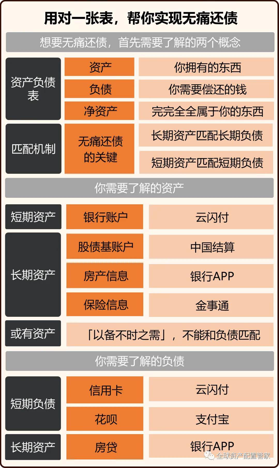 理财规划总结(理财目标怎么写)