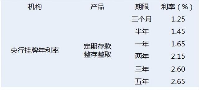 理财与存款的区别(存款和理财到底有什么不同?)