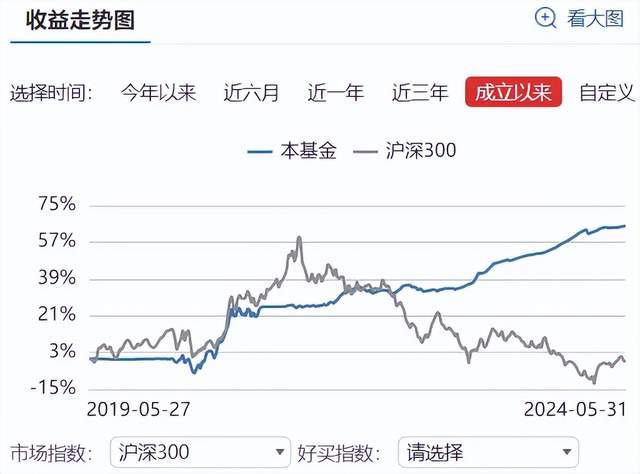 结构化理财产品(结构化理财产品有哪些类型)