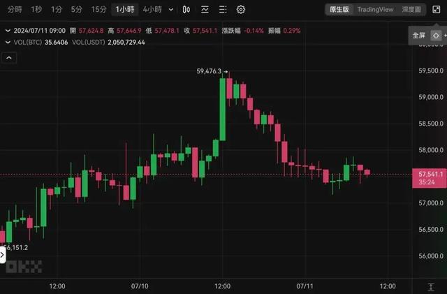 比特币最新价格美元(1个比特币最新价格美元)