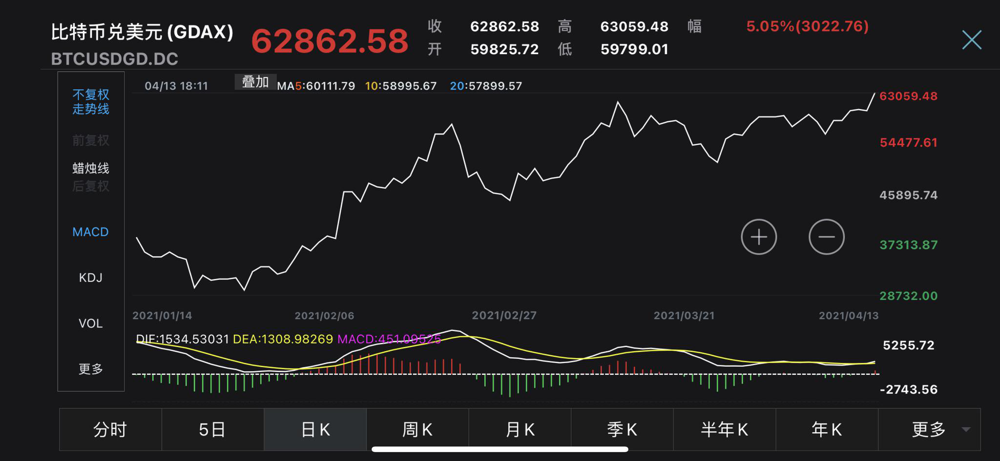 比特币最新价格美元(1个比特币最新价格美元)