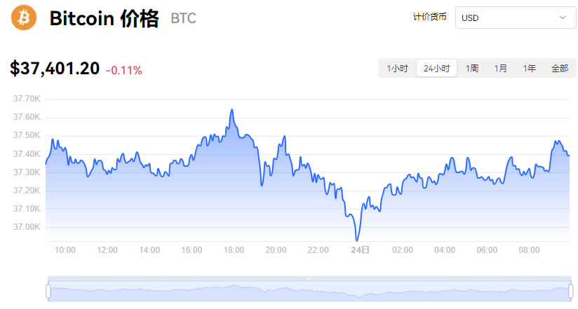 比特币今日价格行情(比特币今日价格行情美元)