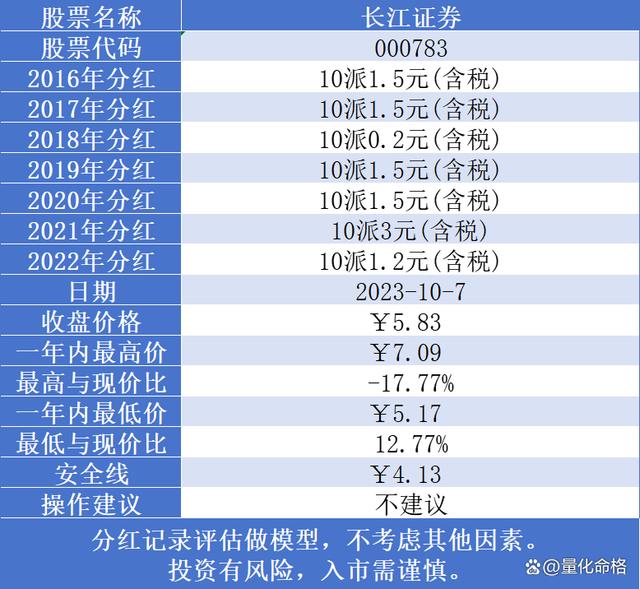 长江证券财智版(长江证券财智版更新)