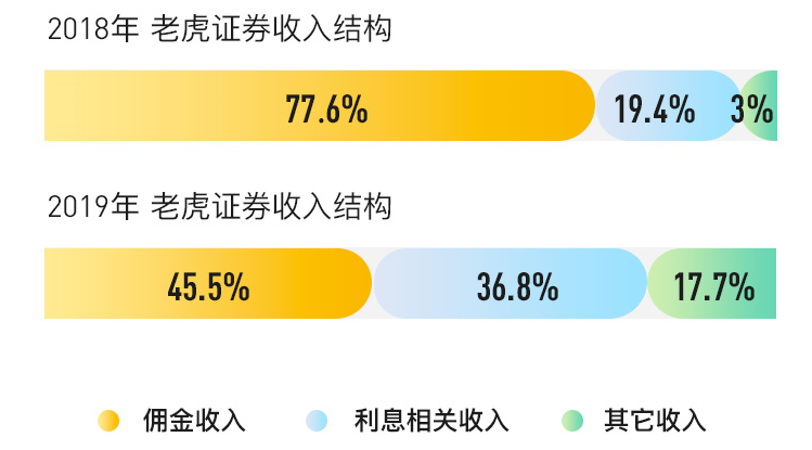 老虎证券佣金(老虎证券佣金怎么收费)