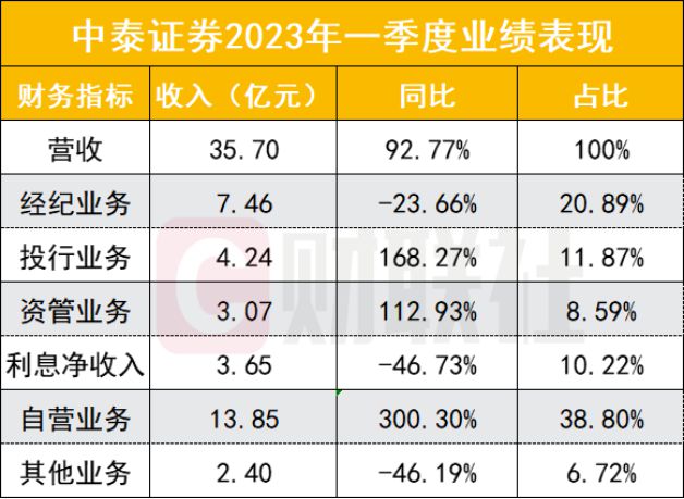 证券净利润(证券公司净利率)