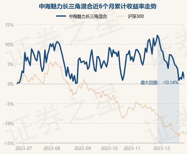 中海证券(中海证券是国企还是央企)