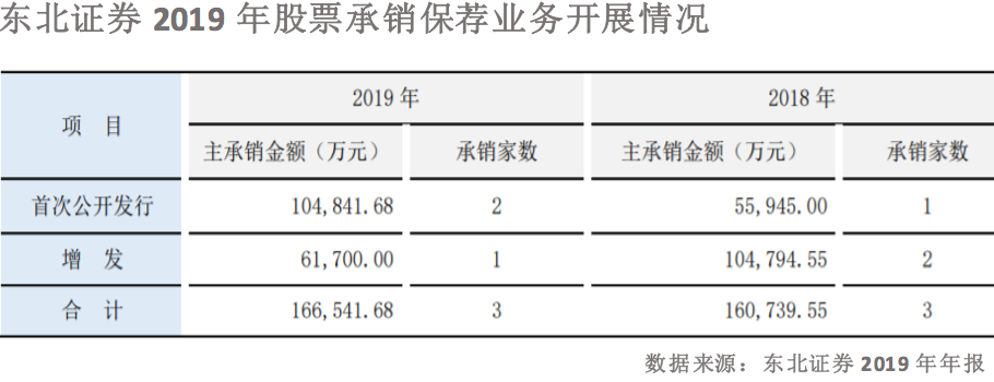 东北证券股(东北证券公司官网)