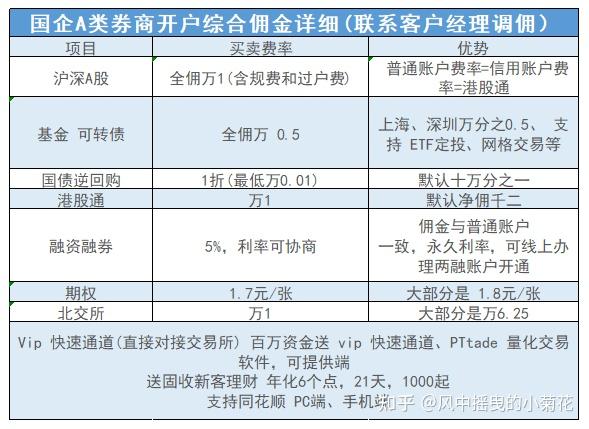 证券公司开户流程(证券公司开户流程和手续费政策)