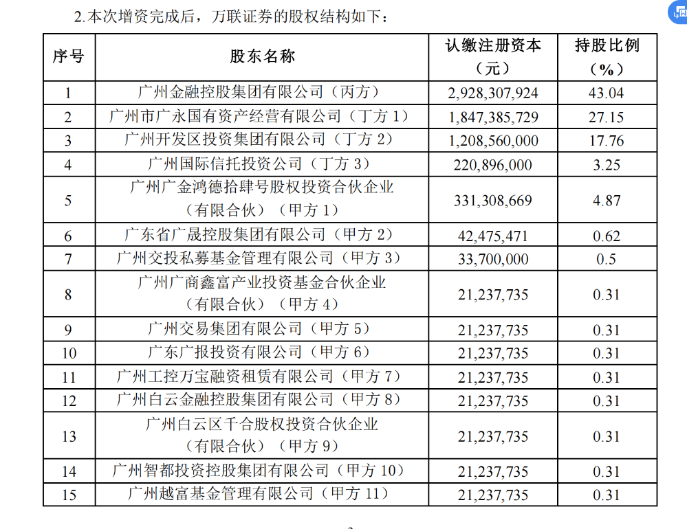 中投资证券(投资证券的基金有哪些)