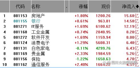 大决策证券(大决策证券投顾怎么样)