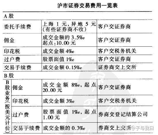 证券公司比较(证券公司比较冷门的专业)